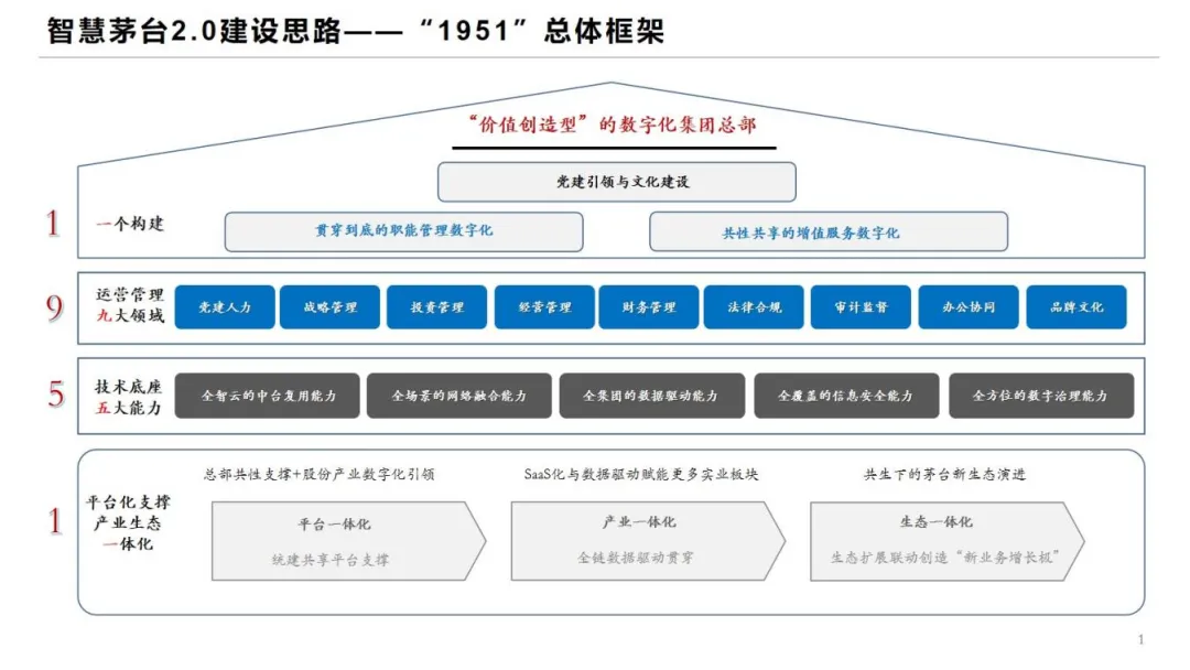 【走进供应商】华润数字科技有限公司：助力茅台打造白酒行业数字化标杆