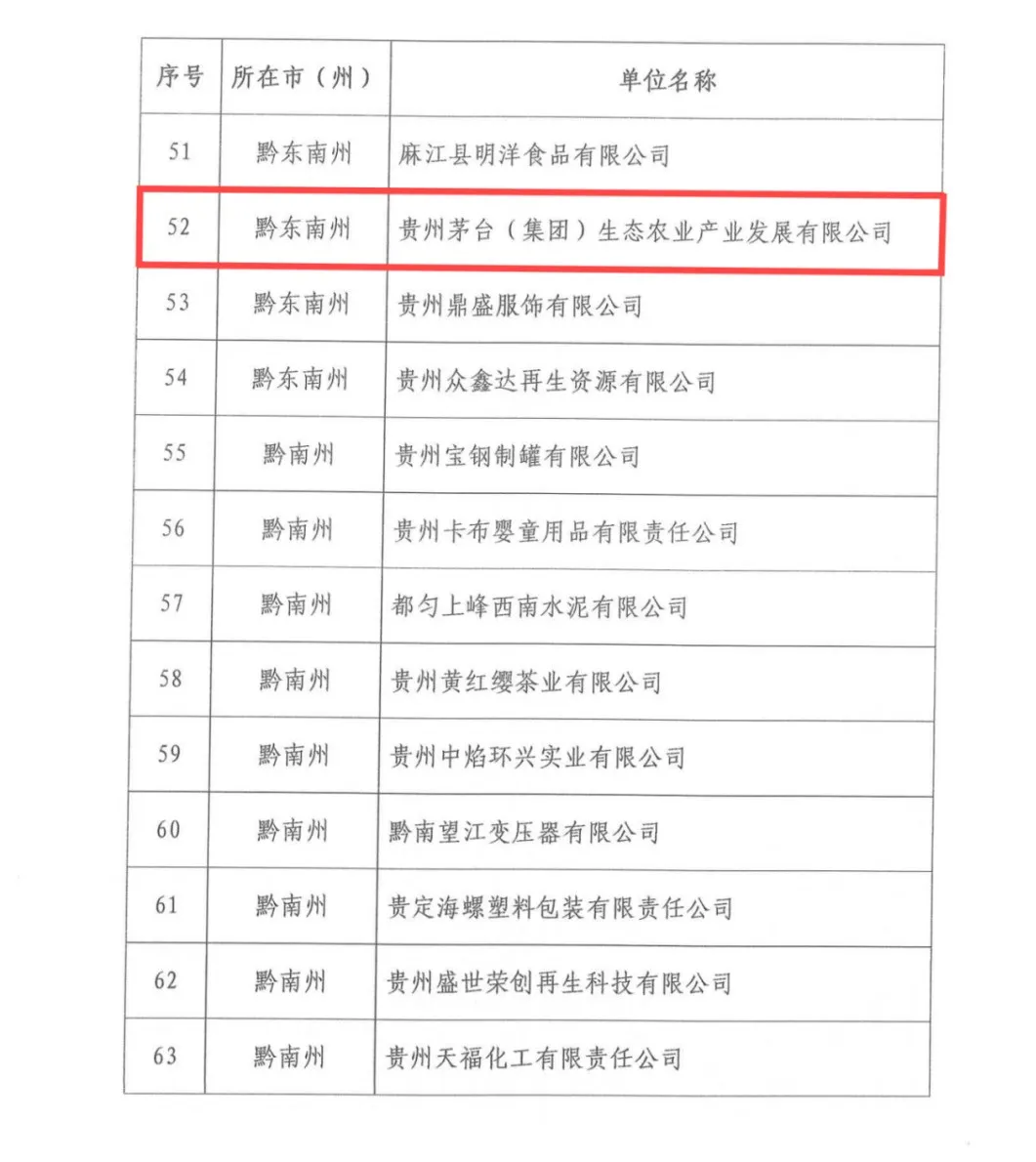 喜报！茅台生态农业公司荣获省级“绿色工厂”称号