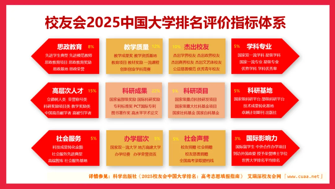 贵州工商职业学院荣登2025中国高职院校排名(Ⅱ类)第23名