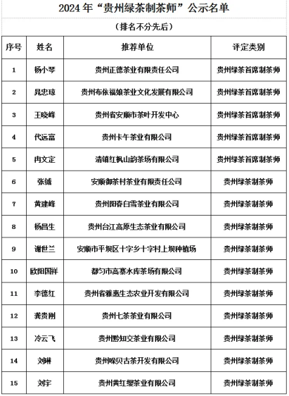 这场茶行业盛会上，25名“贵州绿茶制茶师”受表彰