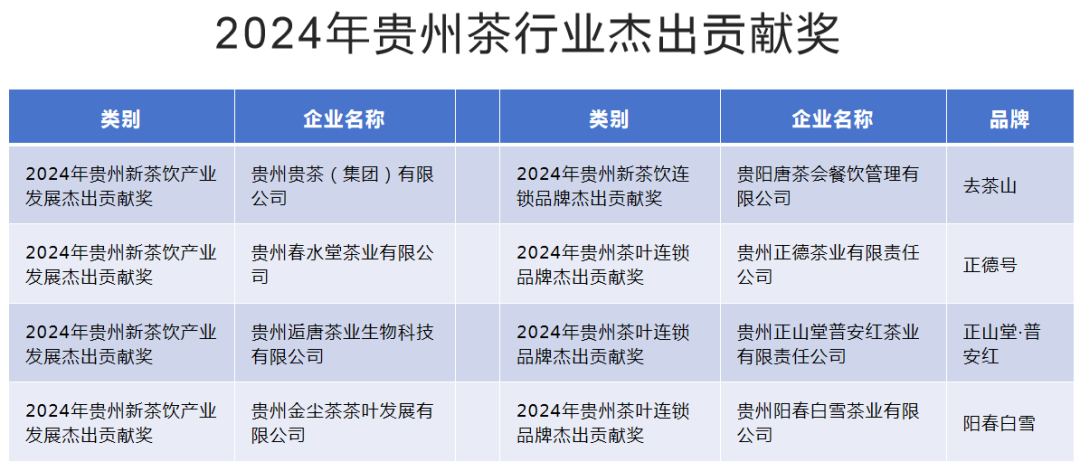 2024年贵州茶行业杰出贡献奖公布