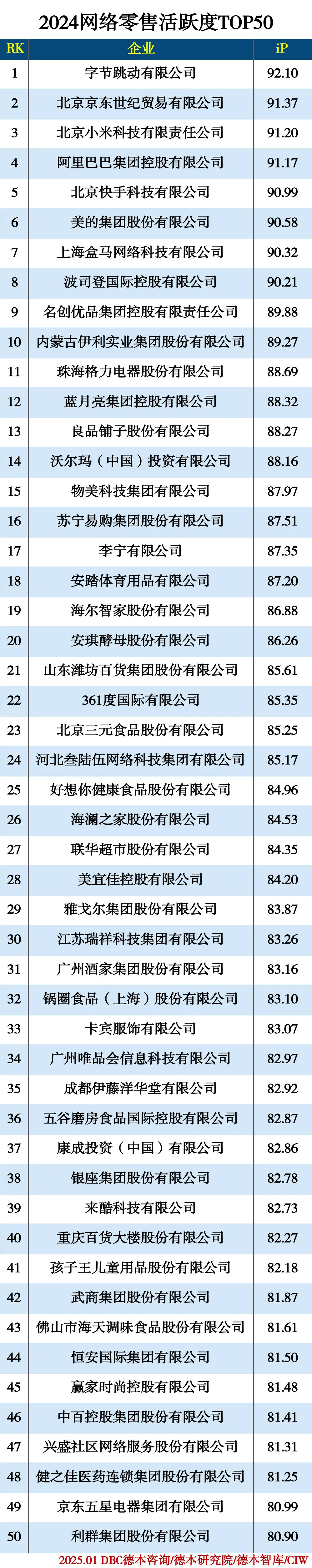 2024网络零售七杰