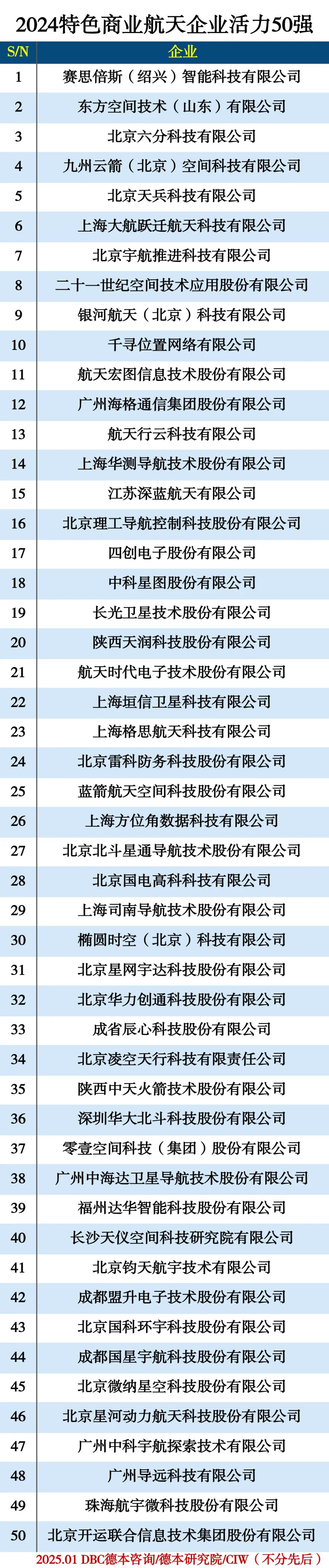 2024特色商业航天企业50强