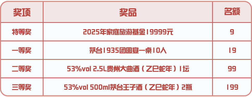 1月18日起，在i茅台购买茅台酱香酒系列产品可获多重好礼