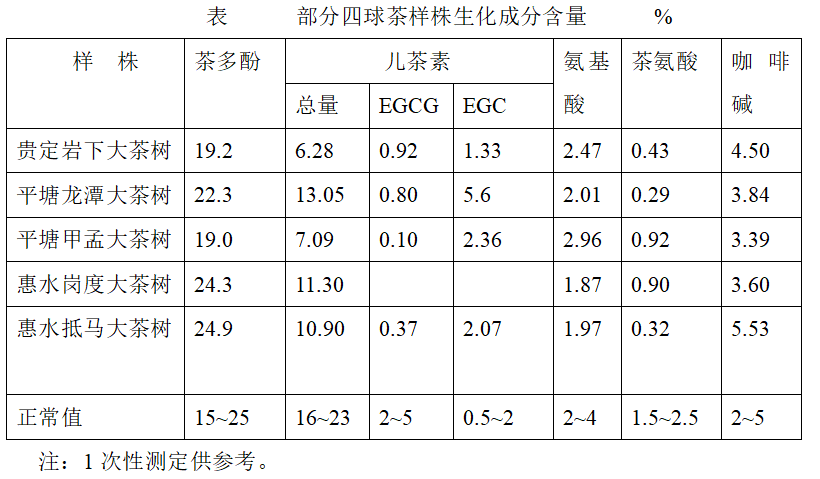 虞富莲：四球茶发现的意义及利用价值