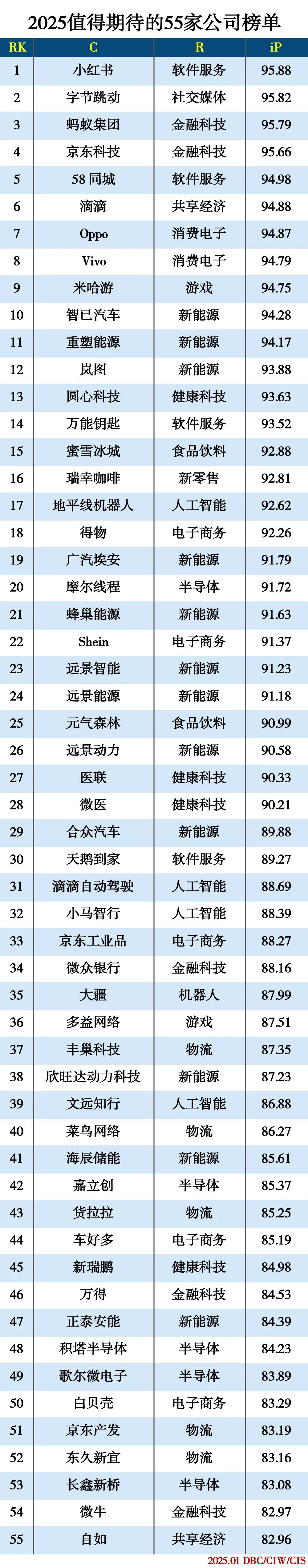 2025值得期待的55家公司