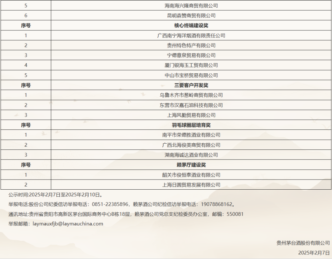 公示中，32家赖茅经销商单位将获表彰