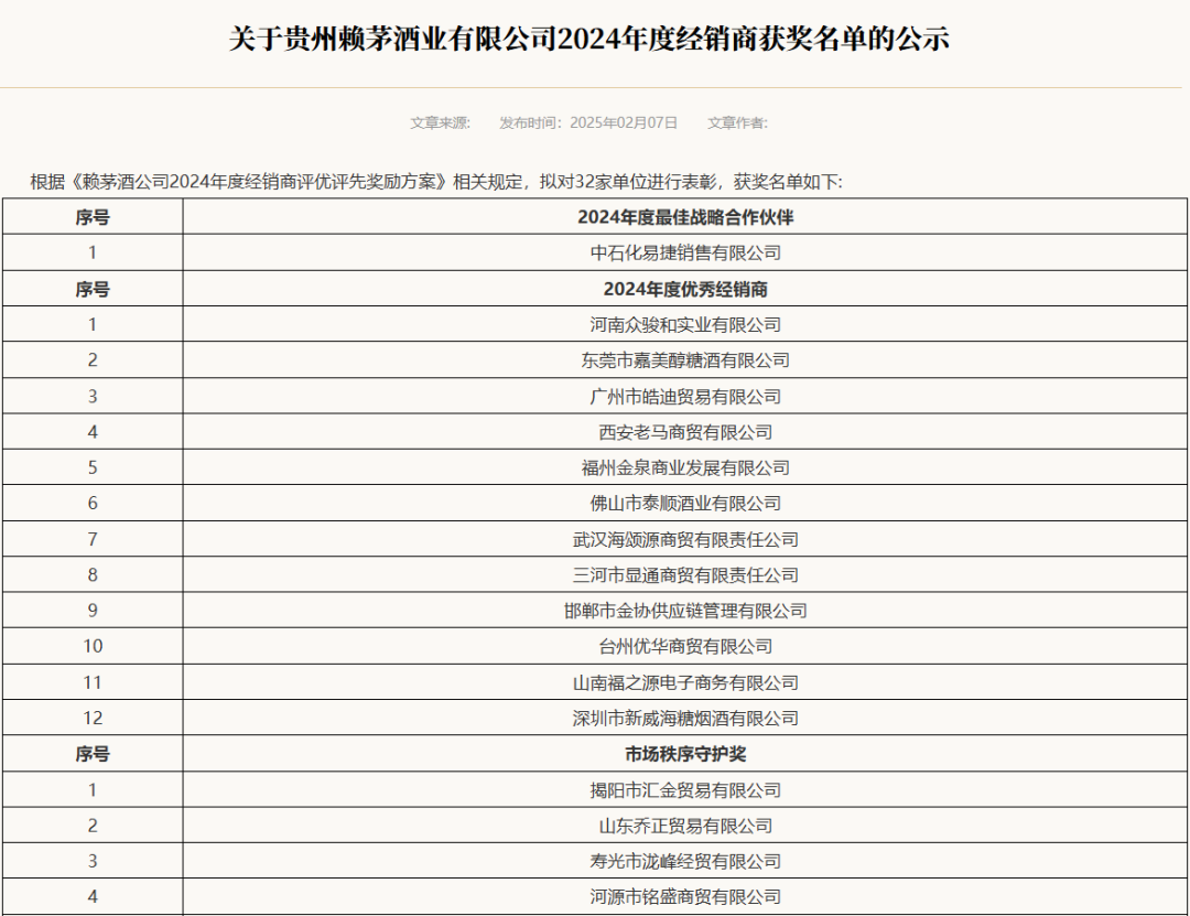 公示中，32家赖茅经销商单位将获表彰