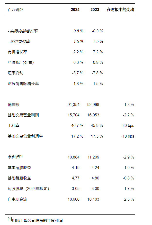 2024年业绩表现稳健；稳步推进，加速增长