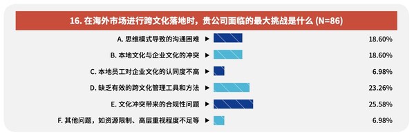 众合云科发布《全球化视野下组织建设与人才培养研究报告》