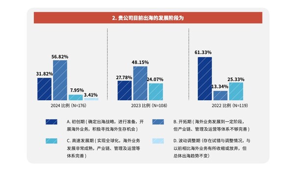 众合云科发布《全球化视野下组织建设与人才培养研究报告》