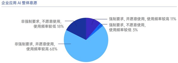 易路《AI在企业人力资源中的应用白皮书2.0》重磅首发