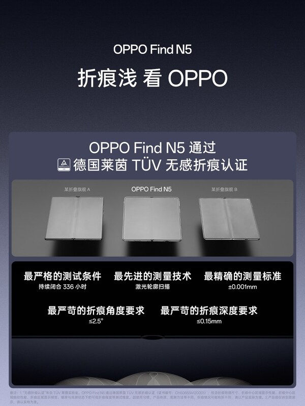 OPPO Find N5通过TÜV莱茵折叠无忧和无感折痕双认证