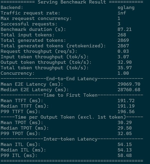 浪潮信息元脑R1服务器支持开源框架SGLang，单机DeepSeek 671B并发过千