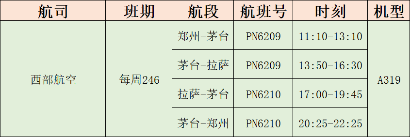 茅台机场即将首次携手西部航空 新增郑州=茅台=拉萨航线