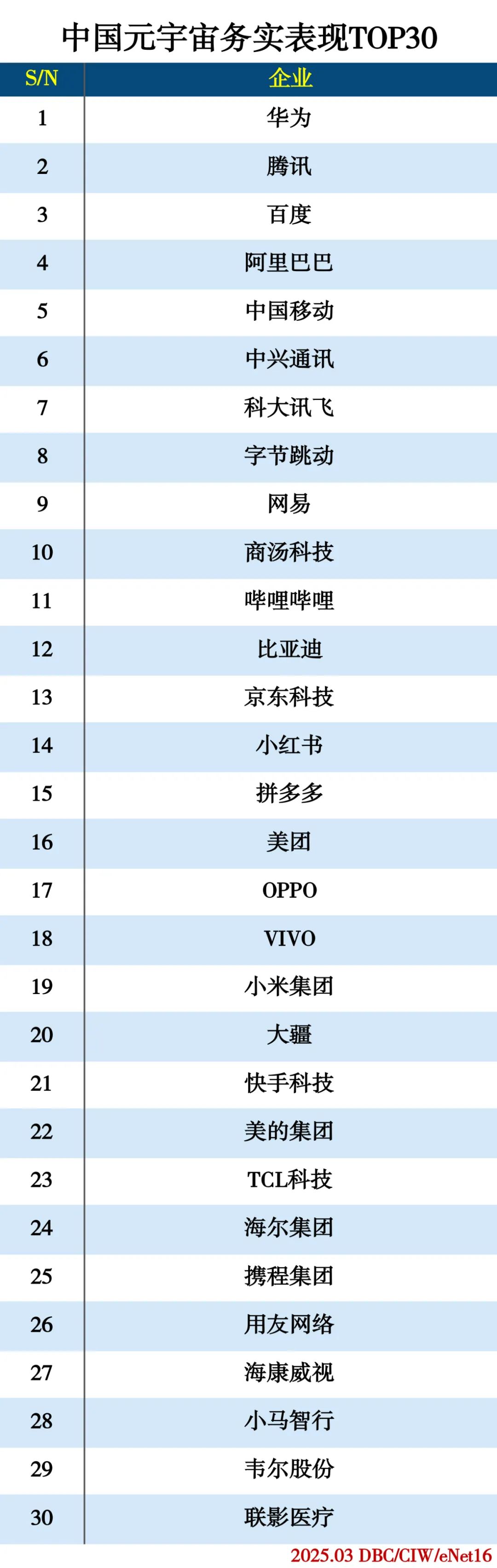 中国元宇宙TOP30