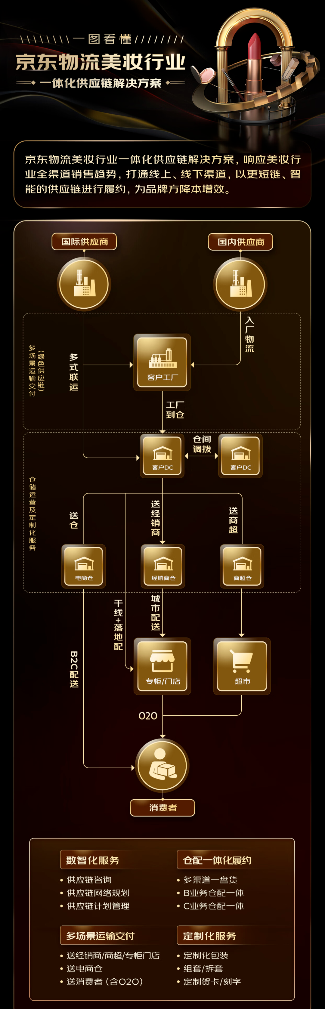 亮相第66届美博会，京东物流美妆一体化供应链解决方案破解行业痛点