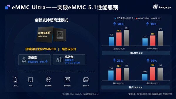 江波龙MemoryS 2025重磅发布：自研主控芯片+存储出海+全栈定制，解码综合创新