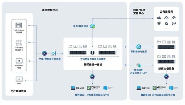 AI浪潮下，群晖如何为芯片产业筑牢数据保险库