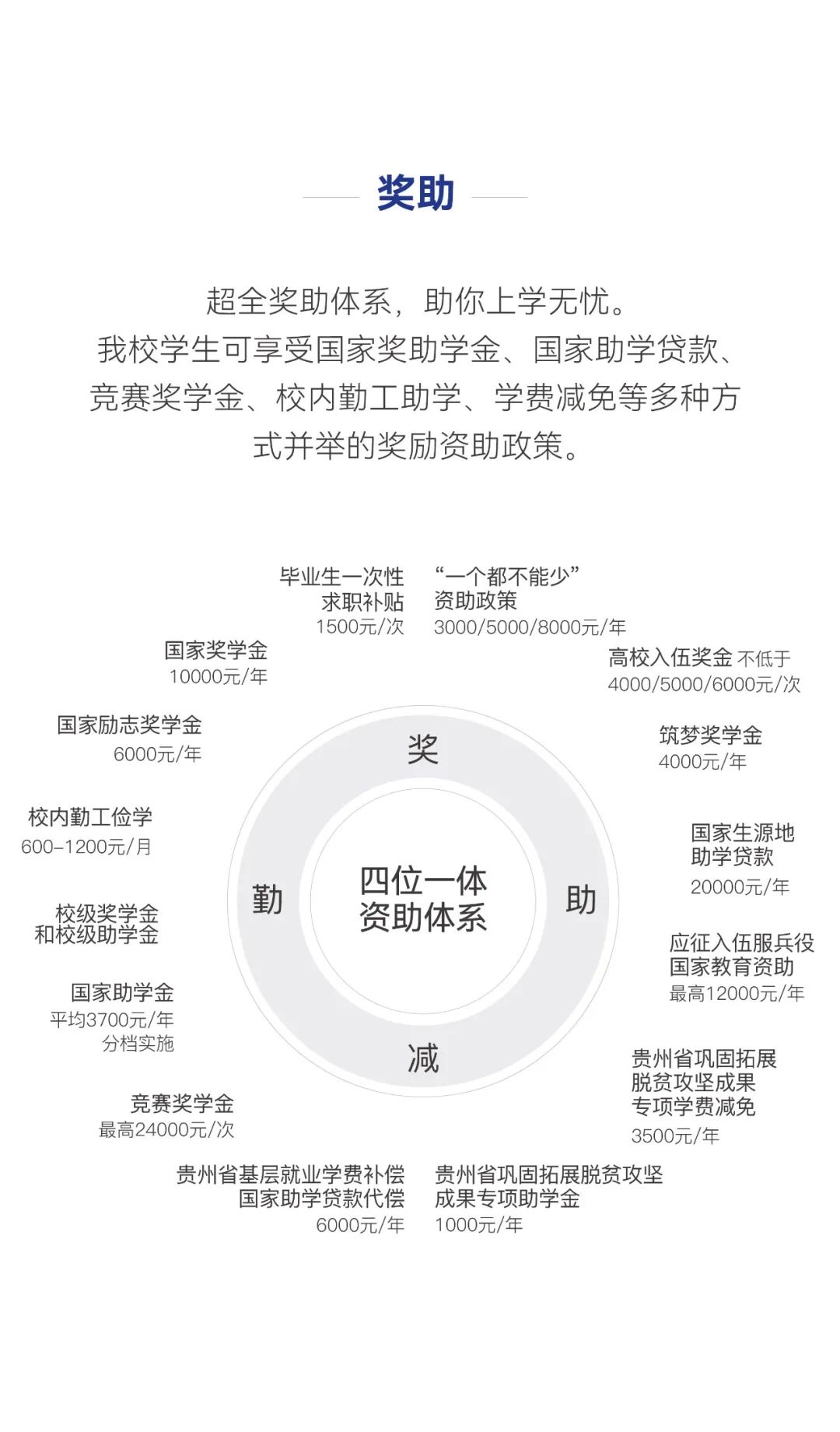 关于贵州分类考试招生，这所学校你有必要了解一下！